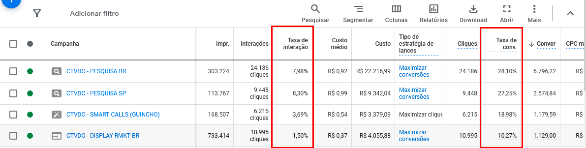 como aumentar o CTR no tráfego pago e ter mais cliques